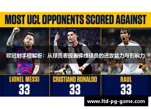 欧冠射手榜解析：从球员表现看锋线球员的进攻能力与影响力