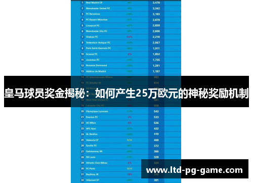 皇马球员奖金揭秘:如何产生25万欧元的神秘奖励机制 皇马球员奖金揭秘:如何产生25万欧元的神秘奖励机制