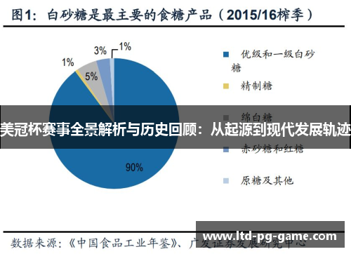 美冠杯赛事全景解析与历史回顾:从起源到现代发展轨迹 美冠杯赛事全景解析与历史回顾:从起源到现代发展轨迹
