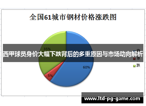 西甲球员身价大幅下跌背后的多重原因与市场动向解析 西甲球员身价大幅下跌背后的多重原因与市场动向解析