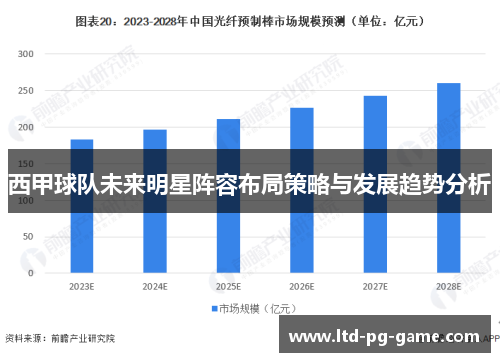 西甲球队未来明星阵容布局策略与发展趋势分析 西甲球队未来明星阵容布局策略与发展趋势分析
