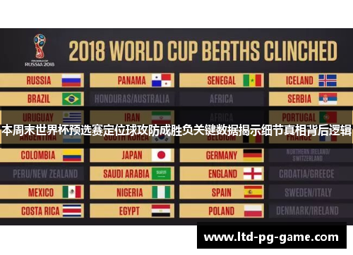 本周末世界杯预选赛定位球攻防成胜负关键数据揭示细节真相背后逻辑